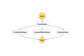 A Choice-based Step Function