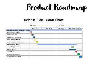 Product Roadmap: Way to build and prioritize backlog strategically