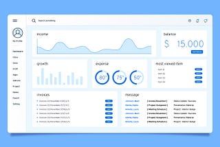 Top 5 Dashboard Designs for Effective Data Analysis