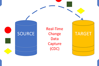 Cost Cutting Series — Part 1