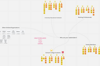 Discoveries about Learners/Stakeholders — 02.18.2021