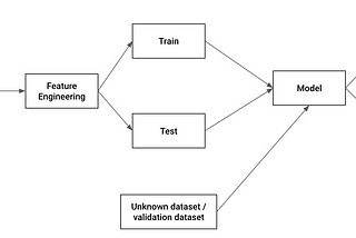 Diagram prosess Exploratory Data Analysis(EDA)
