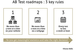 Conversion Rate Optimization : my golden rules to get AB Tests right