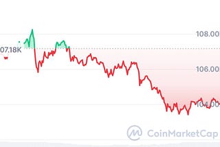 Bitcoin Crosses $108K: Is This the Future or Another Bubble?