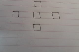 Equivalence Graph for Connected Components using Binary Images