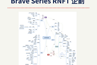 NFT discord 社群運營之 DAO