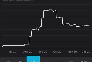 How I got three times more profit than a regular FD