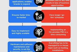 Cloud PIM vs On-Premise PIM