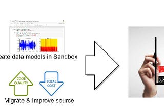 Experimental Case: End-To-End in Analytic Project