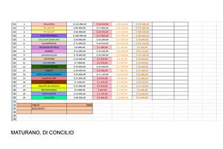 Excel parte 3: