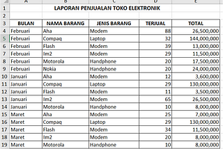 MATERI TENTANG PIVOT