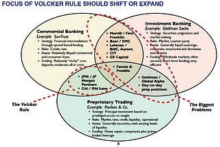 Regulators Adopt Finalized Volcker Rule Limits on Bank Trading