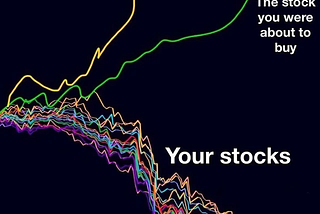 The psychology of missing out: Why your sold stocks always seem to soar