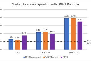 Accelerate your NLP pipelines using Hugging Face Transformers and ONNX Runtime