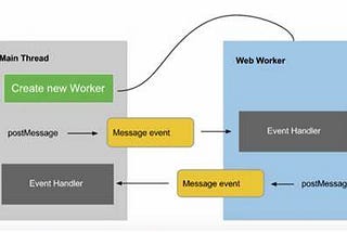 Using Web Worker in AngularJS