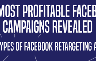 My Most Profitable Facebook Campaigns REVEALED (3 Types of Facebook Retargeting Ads)