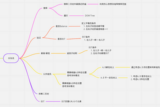 [Binary Tree] 二叉树题型分析