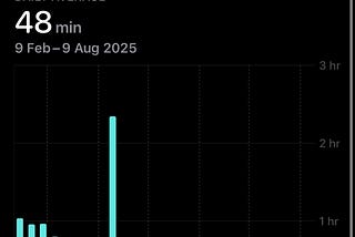 What 144 Hours of Meditation Taught Me