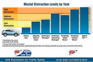 CAN CONDOMS PREVENT DISTRACTED DRIVING?