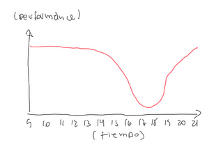 Mi experiencia con la gestión de la energía