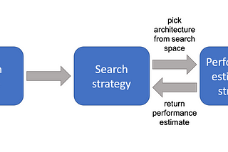 Neural Architecture Search — The Foundations