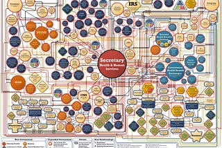 Softlaw: The End of Bureaucracy