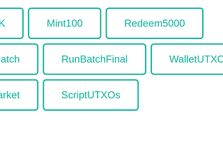 Liqwid Batching System: Supply and Demand Action Queues