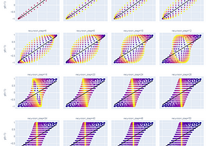 The perils of recursive forecasting