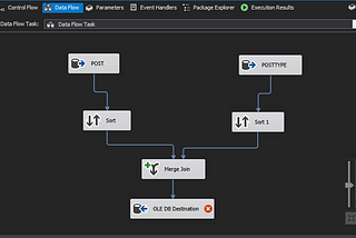 Merge Join in SSIS