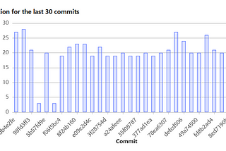 PMPL Sprint 2 — Dockerizing DIGIPUS Application