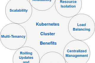 k8s cluster benefits