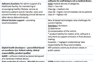 Summary Ethical & Legal challenges AI driven healthcare