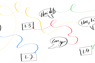 A simple cartoon featuring speech bubbles paired up with various labels.