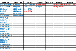 2022 Rhode Island General Assembly general election ratings 1.0