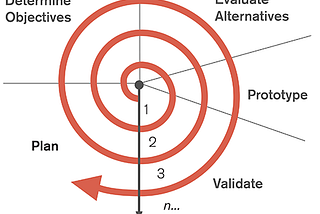 The Agile Approach to Purposeful Business