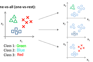 Introducing MLLib’s One-vs-rest Classifier