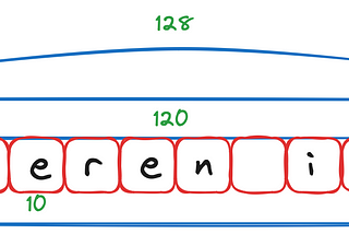 Software Demystified: How does a Text Box Work?