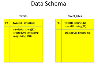 Twitter Likes Count Design | YouTube Views Count Design | Near Realtime Counter System Design