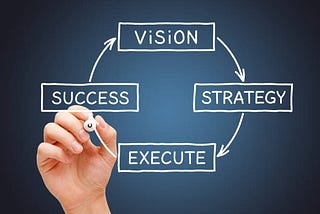 4 Pillars to Transform Your Strategy into a Growth Engine