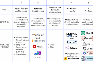 AI and News: Tech Basics