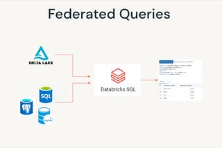 Query Federation on Databricks SQL