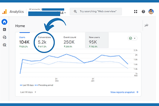 How We Got 5,000+ Sign-ups To a SaaS Tool Using Content Marketing