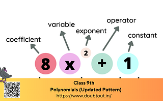 NCERT Solutions Class 9 Maths Chapter 2 — Polynomials (Updated Pattern)