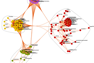 Violent hashtag frequencies in Parler