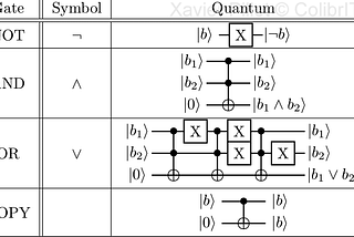 How to bring Quantum Programming for everyone ?