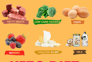 A Guide to Keto Diet — Begginers Guide to Startingt the Keto Diet