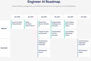 ENGINEER.AI — A BLOCKCHAIN & AI-POWERED ECOSYSTEM THAT MAKE SOFTWARE OPEN TO ALL