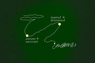 Dark green background. A white squiggly line in the center with bright yellow dots. The words “anxious + uncertain” and “inspired + determined” is shown.