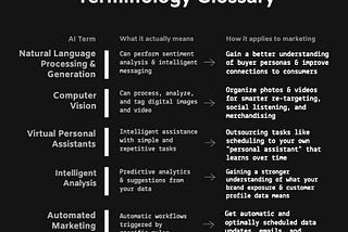 A Marketer’s Guide to AI and 45 AI Marketing Tools to Get Started With