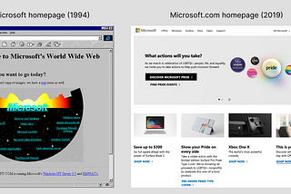 The Evolution of Business: How Web Design Continues to Shape the Digital Landscape